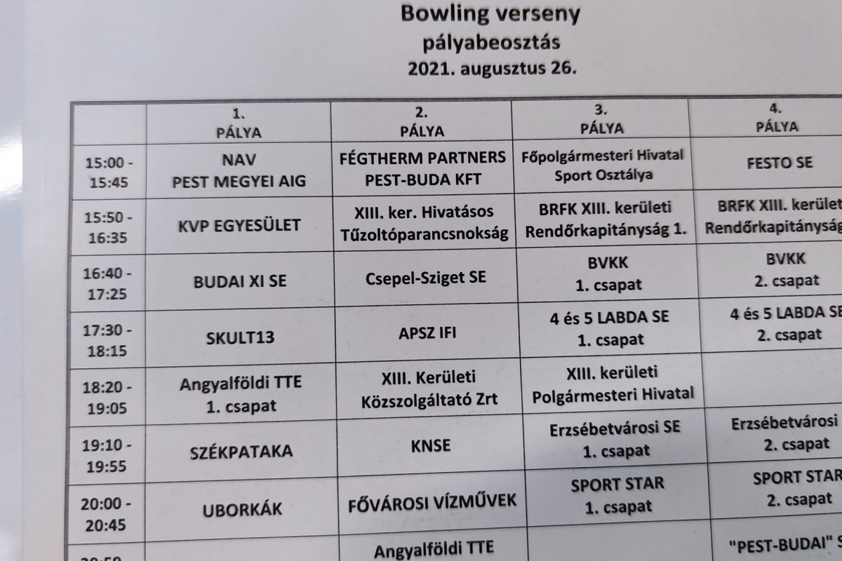 Nyertünk vagy vesztettünk?
 Moccanj Budapest Kupa - Bowling verseny
 az Angyal...