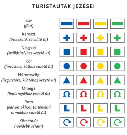 Mi nem tévedünk el! - Te ismered a jelzéseket?
 Hétvégén Zempléni hegységben l...